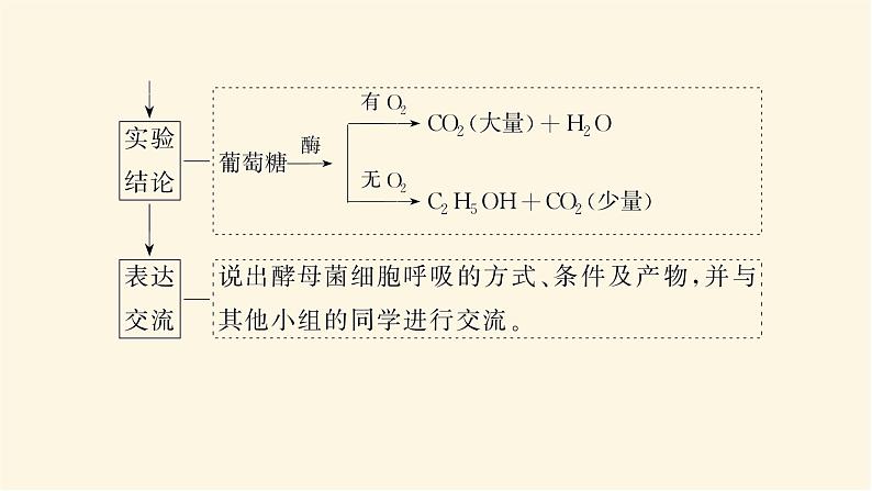 人教版高中生物学必修一第5章细胞的能量供应和利用导学案+课件07