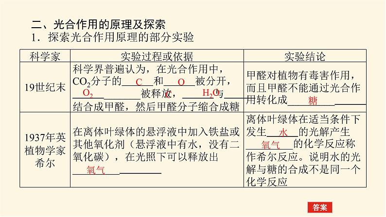 人教版高中生物学必修一第5章细胞的能量供应和利用导学案+课件04