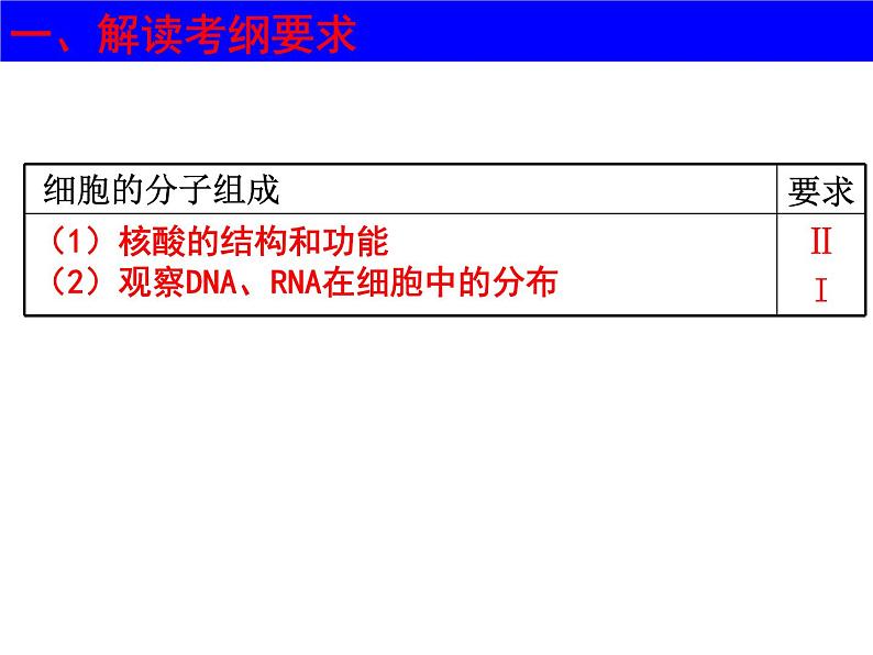 2023届高三一轮复习生物：必修1 第2章 核酸课件第2页