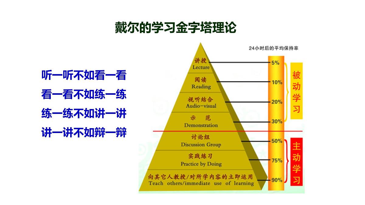 2023届高三生物一轮复习课件：精准定位  科学备考  细节落实第6页