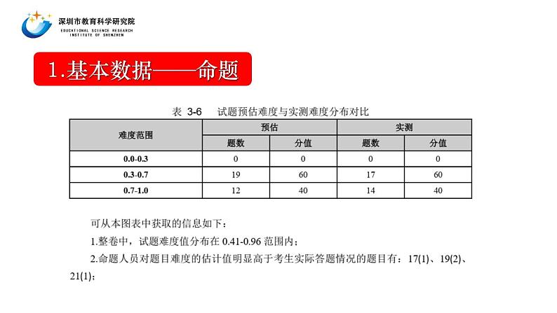 2023届高三一轮复习生物：广东高三调研考试生物学科分析会课件07