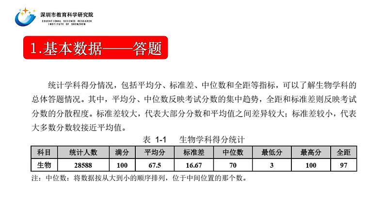 2023届高三一轮复习生物：广东高三调研考试生物学科分析会课件08