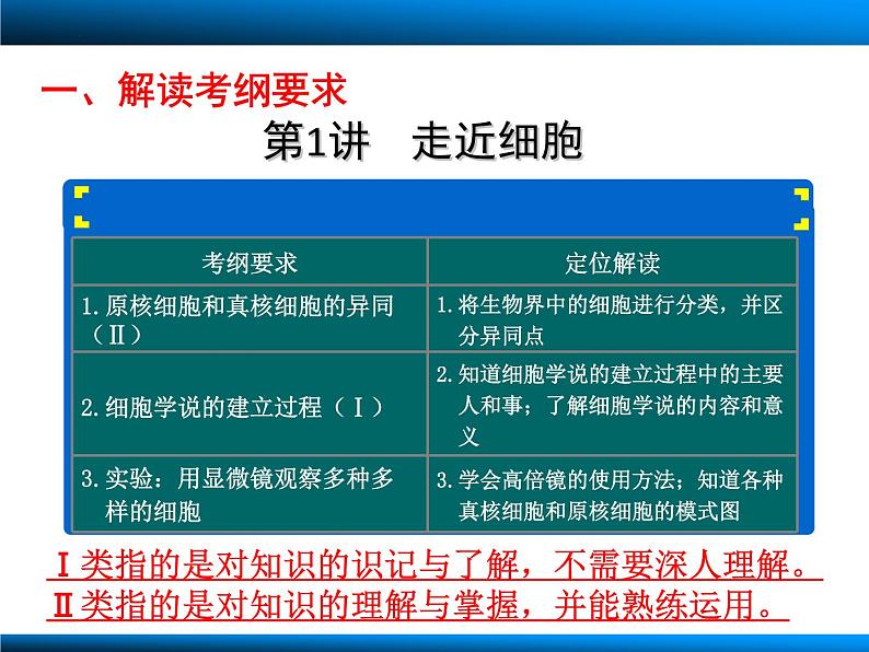 2023届高三生物一轮复习课件：走近细胞02