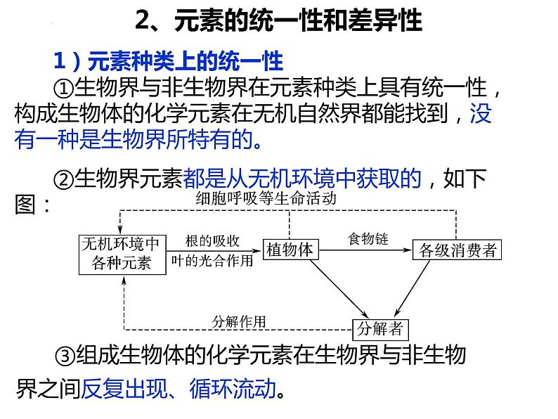 2023届高三生物一轮复习课件： 细胞中的元素和化合物 细胞中的无机物05