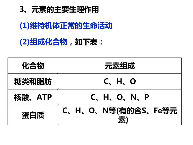 2023届高三生物一轮复习课件： 细胞中的元素和化合物 细胞中的无机物07