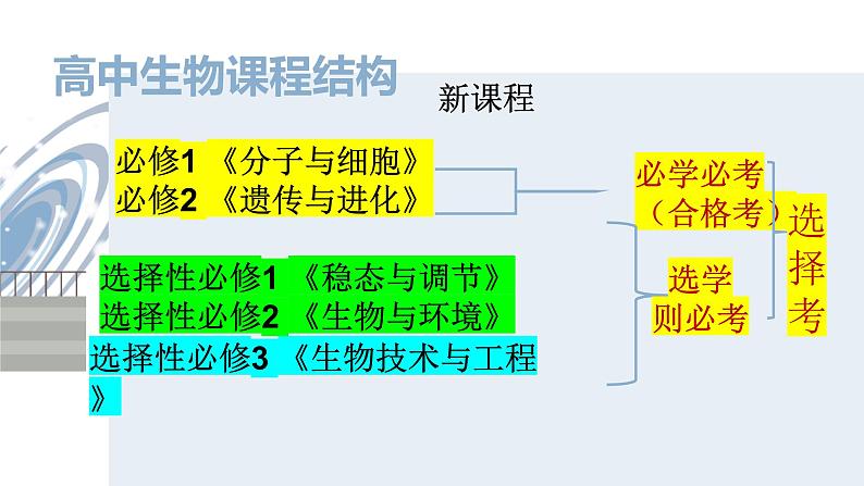 1.1-细胞是生命活动的基本单位9.5 课件03