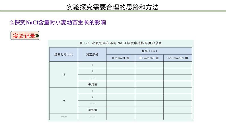 第2节  实验探究是学习生物学的重要途径 课件08