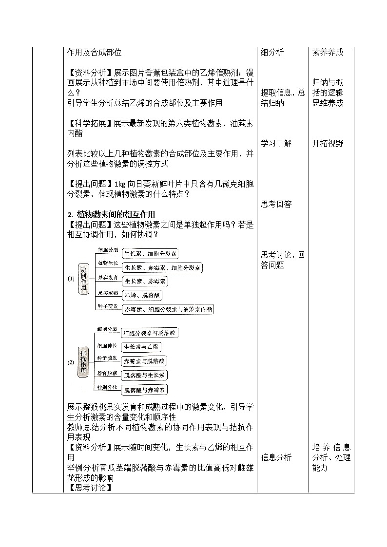 5.2其它植物激素教学设计 人教版高二生物上学期选择性必修1第3页