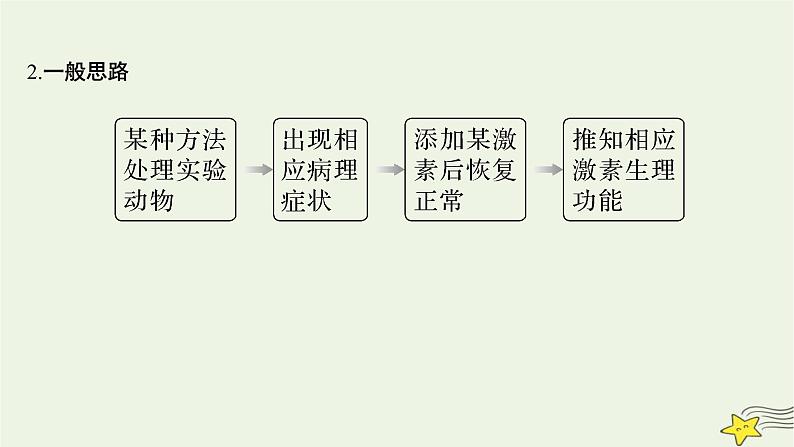 人教版高中生物选择性必修一微专题二有关动物激素的实验探究课件第3页