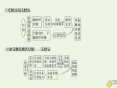 人教版高中生物选择性必修一微专题二有关动物激素的实验探究课件