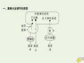 人教版高中生物选择性必修一微专题三激素分泌调节的类型及生命活动的主要调节方式课件