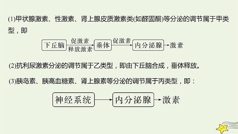 人教版高中生物选择性必修一微专题三激素分泌调节的类型及生命活动的主要调节方式课件03