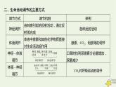 人教版高中生物选择性必修一微专题三激素分泌调节的类型及生命活动的主要调节方式课件