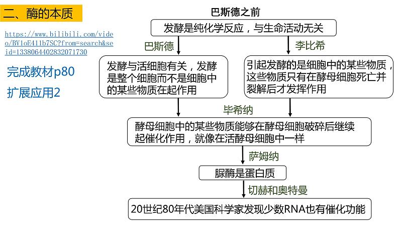 高中生物必修一 5.1降低化学反应活化能的酶 课件-2021-2022学年高一上学期04