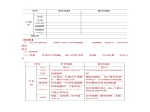 高中生物必修一 1.2 细胞的多样性和统一性（导学学案）-2020-2021学年高一上学期生物学同步精品课堂