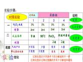 高中生物必修一 5.1.1 降低化学反应活化能的酶 课件(共23张)