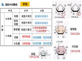 高中生物必修一 2.3细胞中的糖和脂质 课件-2021-2022学年高一上学期