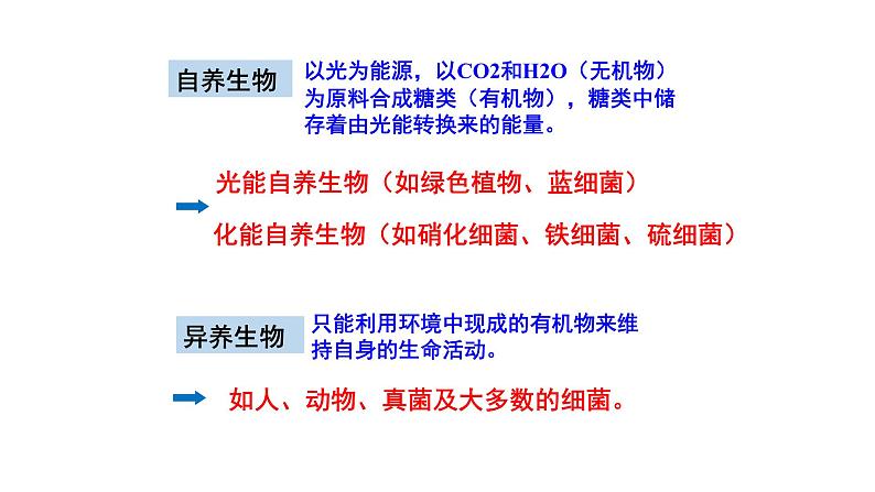 高中生物必修一 5.4光合作用与能量转化(3) 课件-2021-2022学年高一上学期第4页