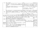 高中生物必修一 《第1节 细胞是生命活动的基本单位》优秀教学教学案教学设计