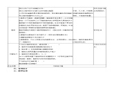 高中生物必修一 《第3节 细胞中的糖类和脂质》优质课教学案教学设计