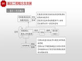 2022届高三生物一轮复习课件：重组DNA技术的基本工具