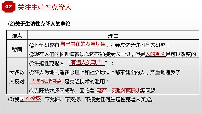 第4章 生物技术的安全性与伦理问题  课件  2021——2022学年高二下学期生物人教版选择性必修3第7页