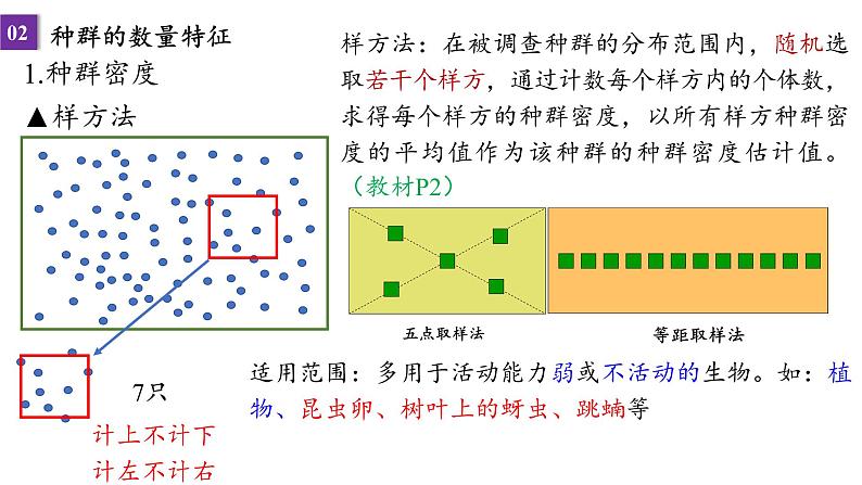 2023届高三一轮复习课件：种群的数量特征和变化第5页