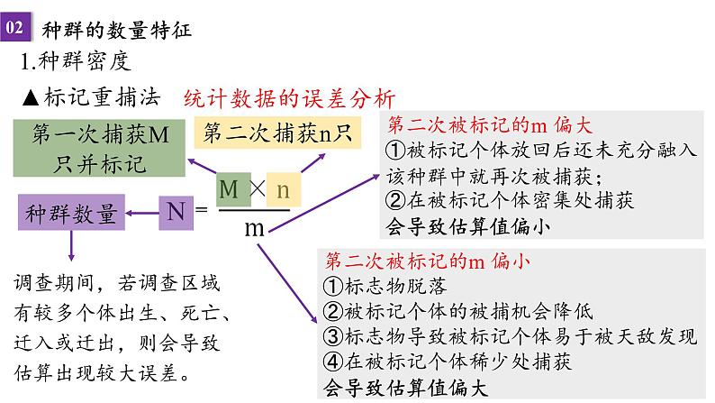 2023届高三一轮复习课件：种群的数量特征和变化第7页