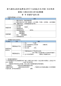 人教版 (2019)选择性必修3科技探索之路 生物技术发展与社会进步同步训练题