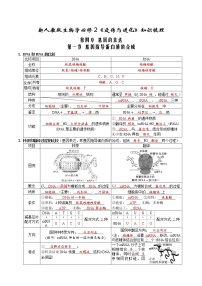 人教版 (2019)选择性必修3科技探索之路 生物技术发展与社会进步课后测评