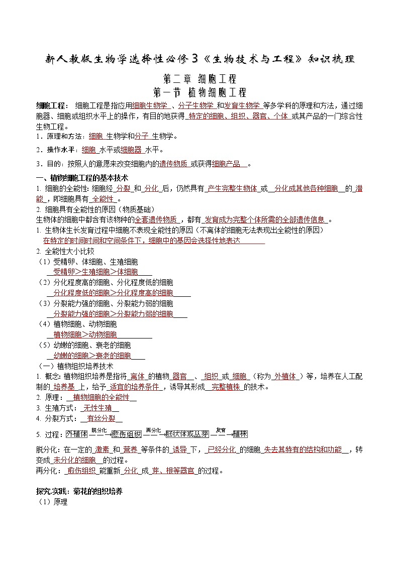 第二章  细胞工程-【必背知识】2021-2022学年高二生物章节知识清单（人教版2019选择性必修3）（含答案）01