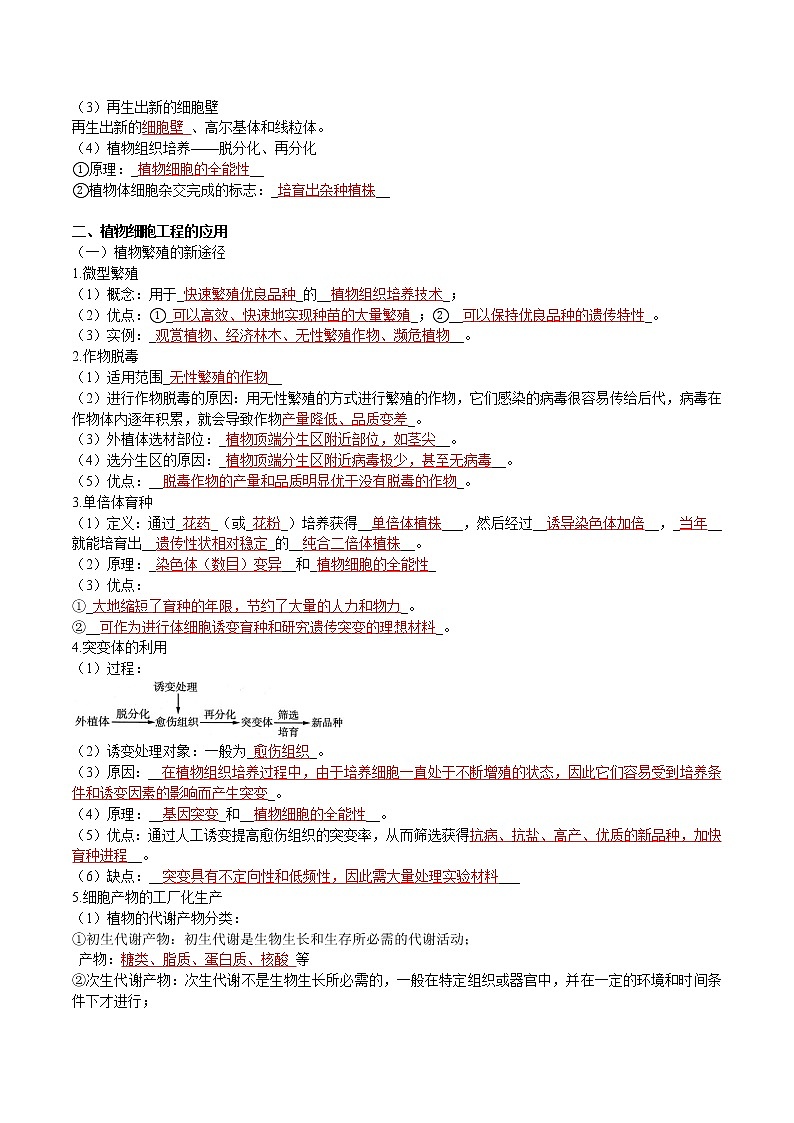 第二章  细胞工程-【必背知识】2021-2022学年高二生物章节知识清单（人教版2019选择性必修3）（含答案）03