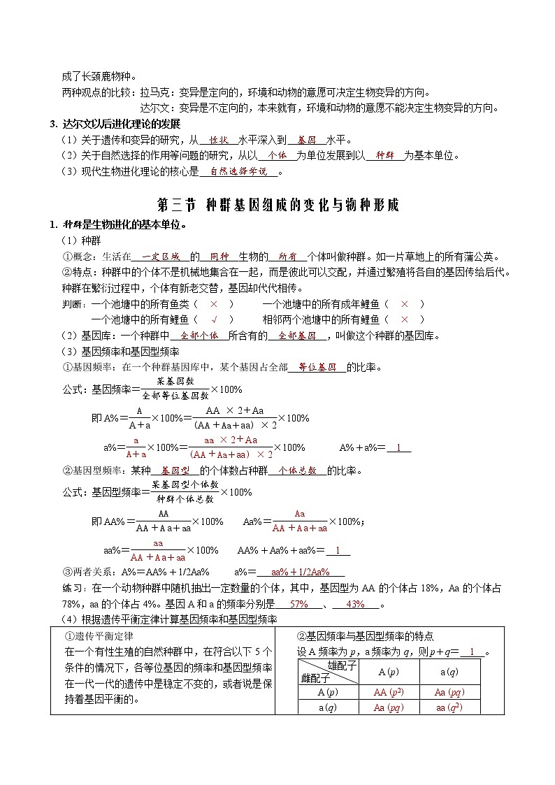 第六章 生物的进化-【必背知识】2021-2022学年高一生物章节知识清单（（人教版2019必修2）（含答案）第2页