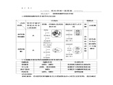 高中生物必修一 第6章 第1节 第2课时　动物细胞的有丝分裂、观察根尖分生区组织细胞的有丝分裂 讲义