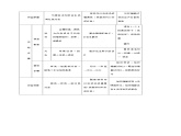 高中生物必修一 《第1节 细胞中的元素和化合物》优质课教学案教学设计