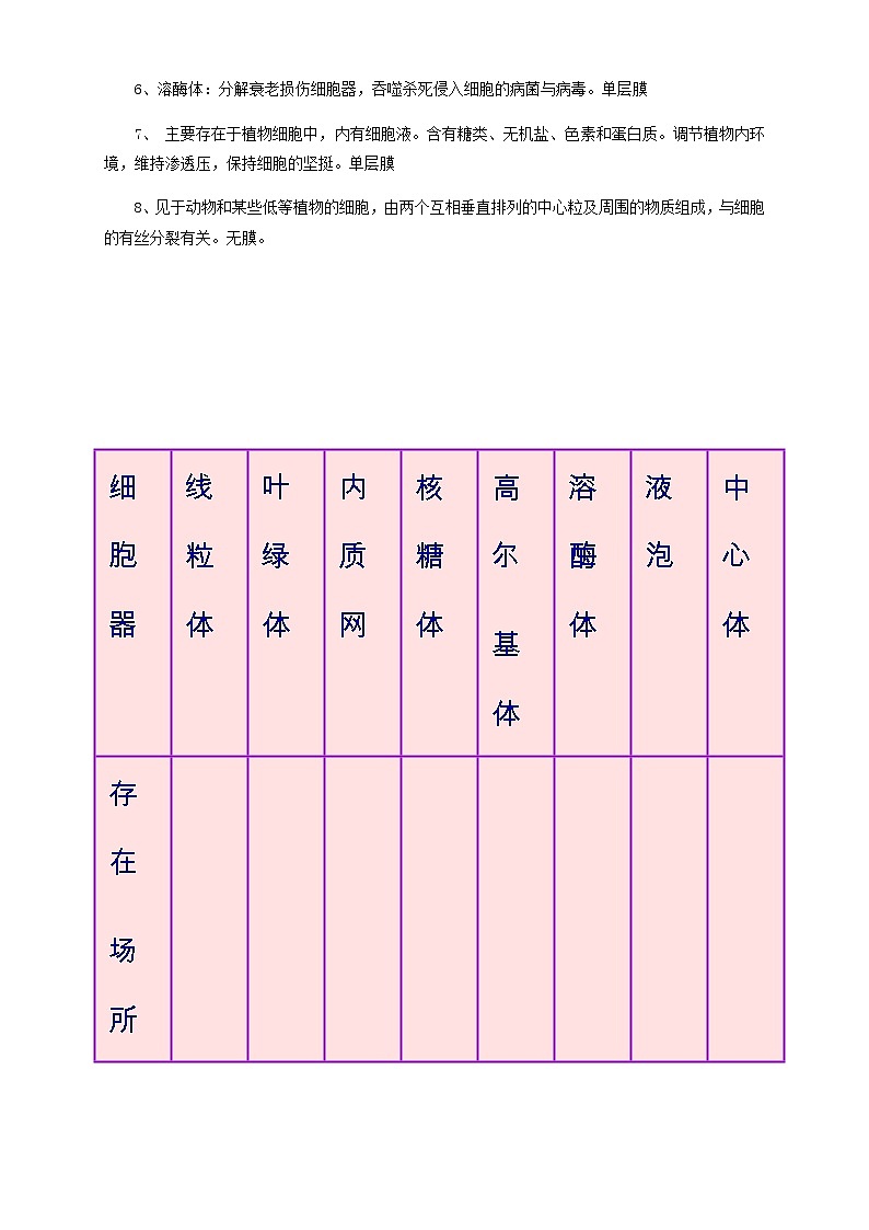 高中生物必修一 《第2节 细胞器之间的分工合作》优质课教学案教学设计02