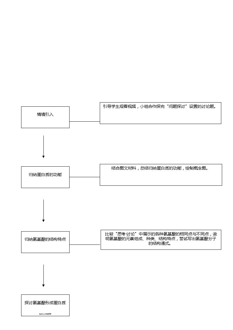 高中生物必修一 2.4 蛋白质是生命活动的主要承担者 教学案第2页