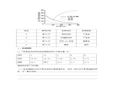 高中生物必修一 2.1 细胞中的元素和化合物 练习