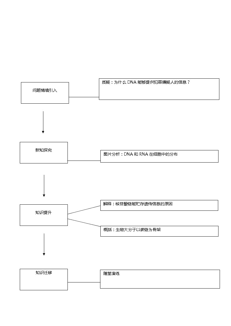 高中生物必修一 2.5 核酸是遗传信息的携带者 教学设计第2页