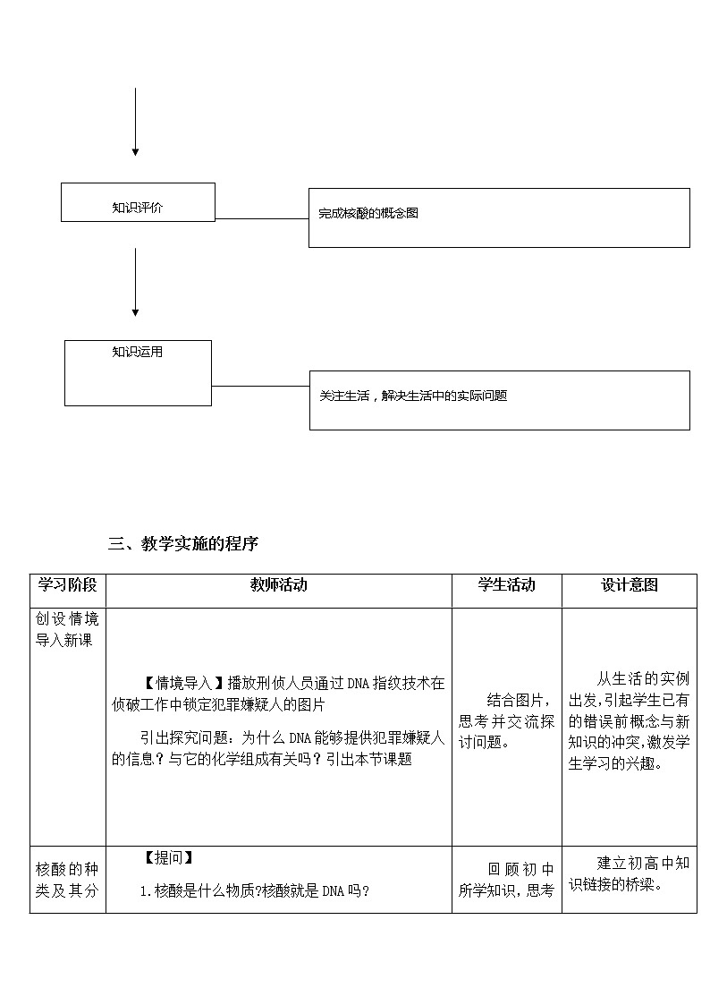 高中生物必修一 2.5 核酸是遗传信息的携带者 教学设计第3页
