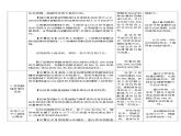 高中生物必修一 2.5 核酸是遗传信息的携带者 教学设计