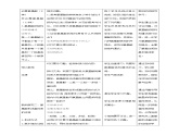 高中生物必修一 2.4蛋白质是生命活动的主要承担者教学案