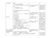 高中生物必修一 2.4蛋白质是生命活动的主要承担者教学案