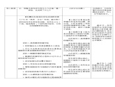 高中生物必修一 3.3 细胞核的结构和功能 教学设计