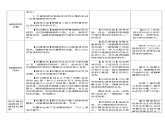 高中生物必修一 3.3 细胞核的结构和功能 教学设计