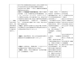 高中生物必修一 3.3细胞核的结构和功能教学案