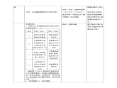 高中生物必修一 3.1细胞膜的结构和功能（课时教学案