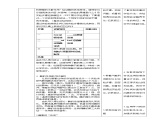 高中生物必修一 5.1降低化学反应活化能的酶（第二课时 酶的特性）教学案