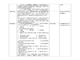 高中生物必修一 5.1降低化学反应活化能的酶（第二课时 酶的特性）教学案