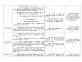 高中生物必修一 4.2 主动运输与胞吞胞吐 教学设计